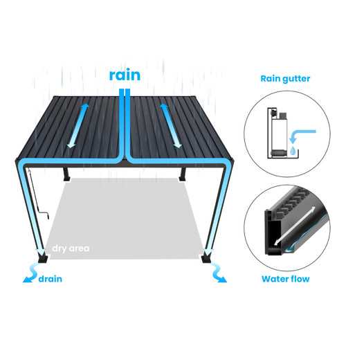ENJOi Leo Aluminium Wall Mounted Pergola 4m x 3m Rectangular Grey - Image 3